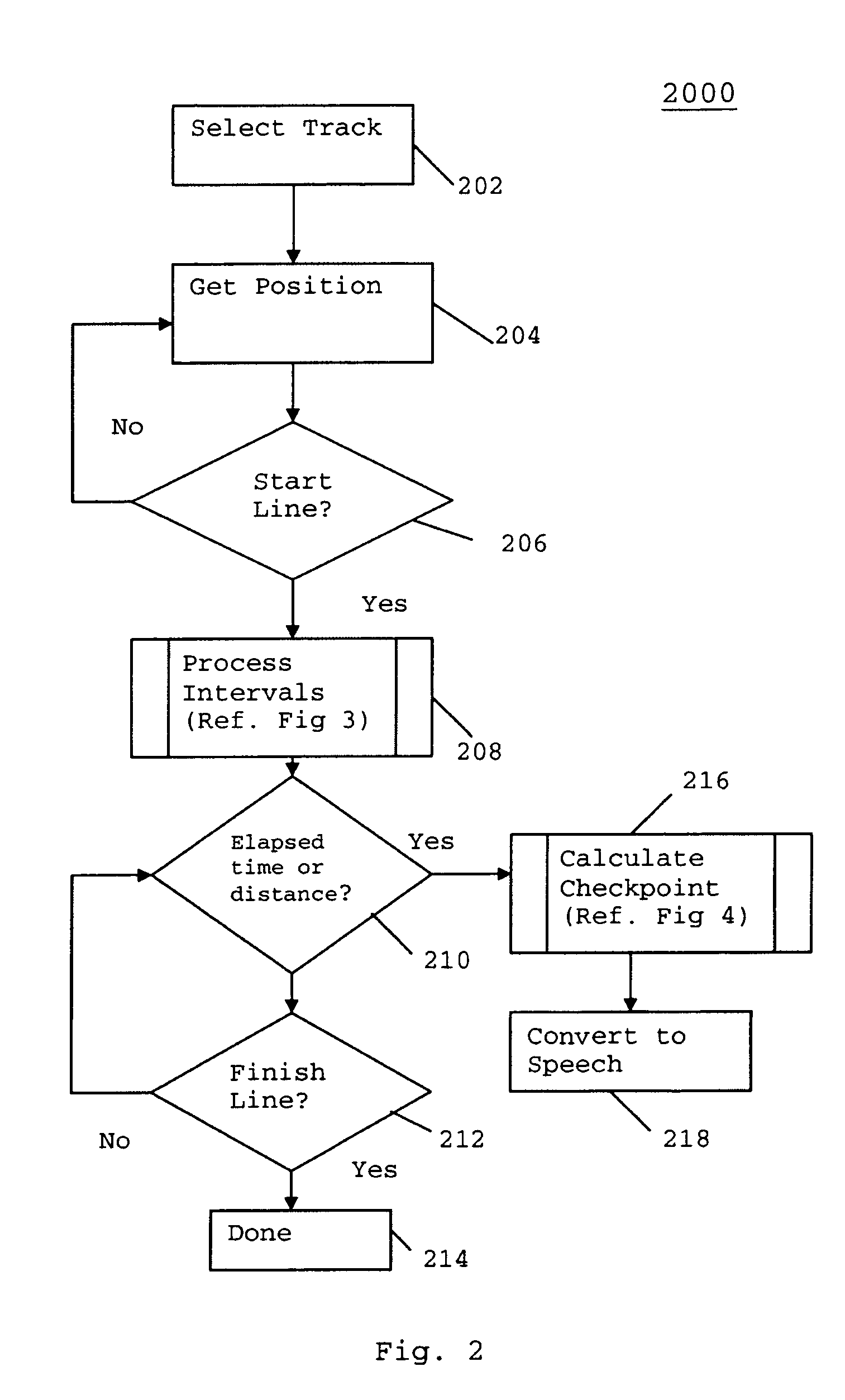 System and methodology for endurance training