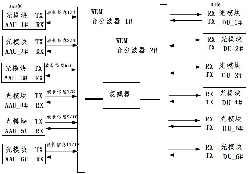 Test system and test method for optical module with OAM function