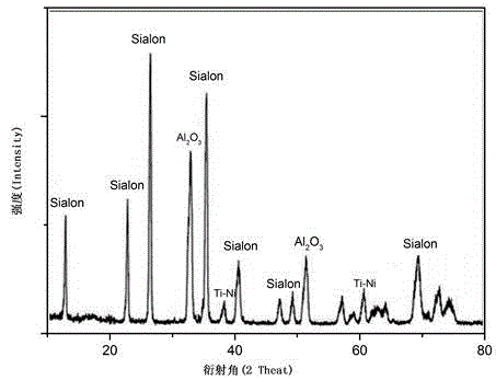 High-density cermet material resistant to molten aluminum corrosion and manufacturing method thereof