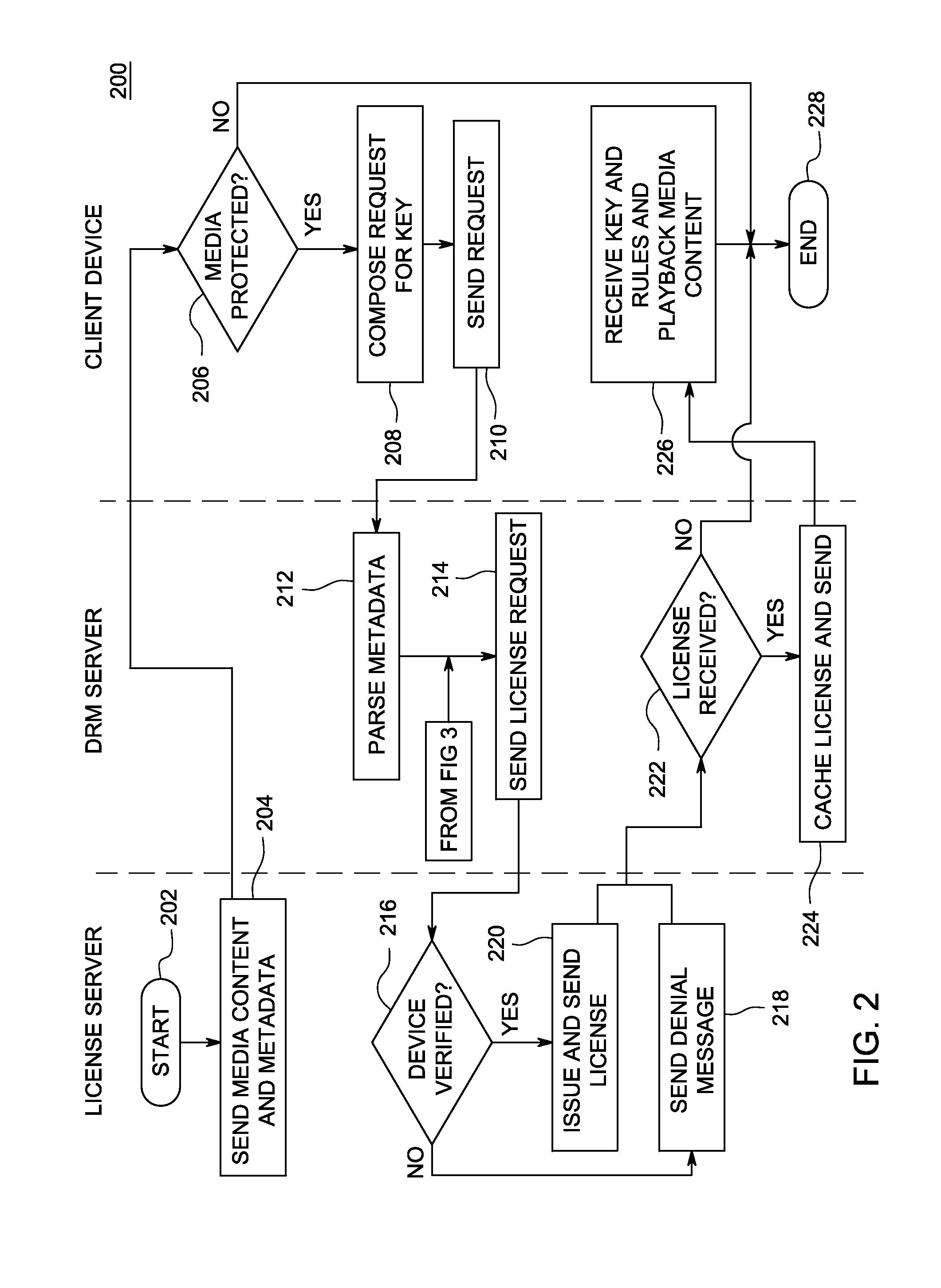 Method and apparatus for providing digital rights management service in the cloud