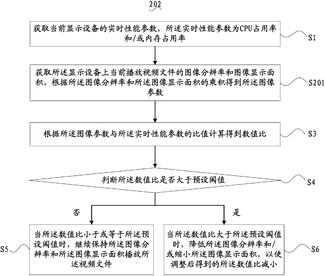 Video playing method, display device and computer readable storage medium