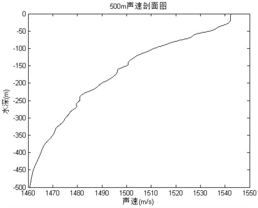 Large-incidence-angle sound ray tracking and positioning method