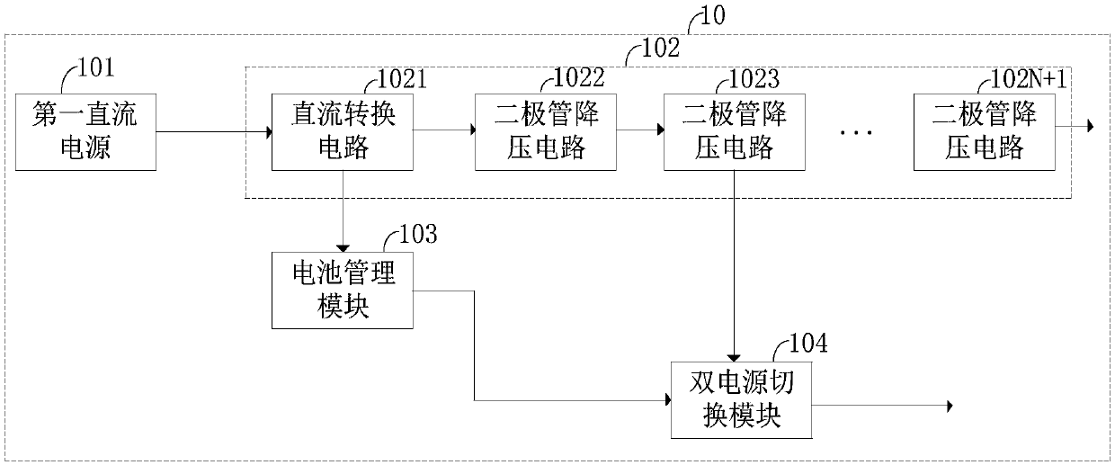 Multi-voltage supply power source conversion circuit, vehicle-mounted embedded power source and power supply system