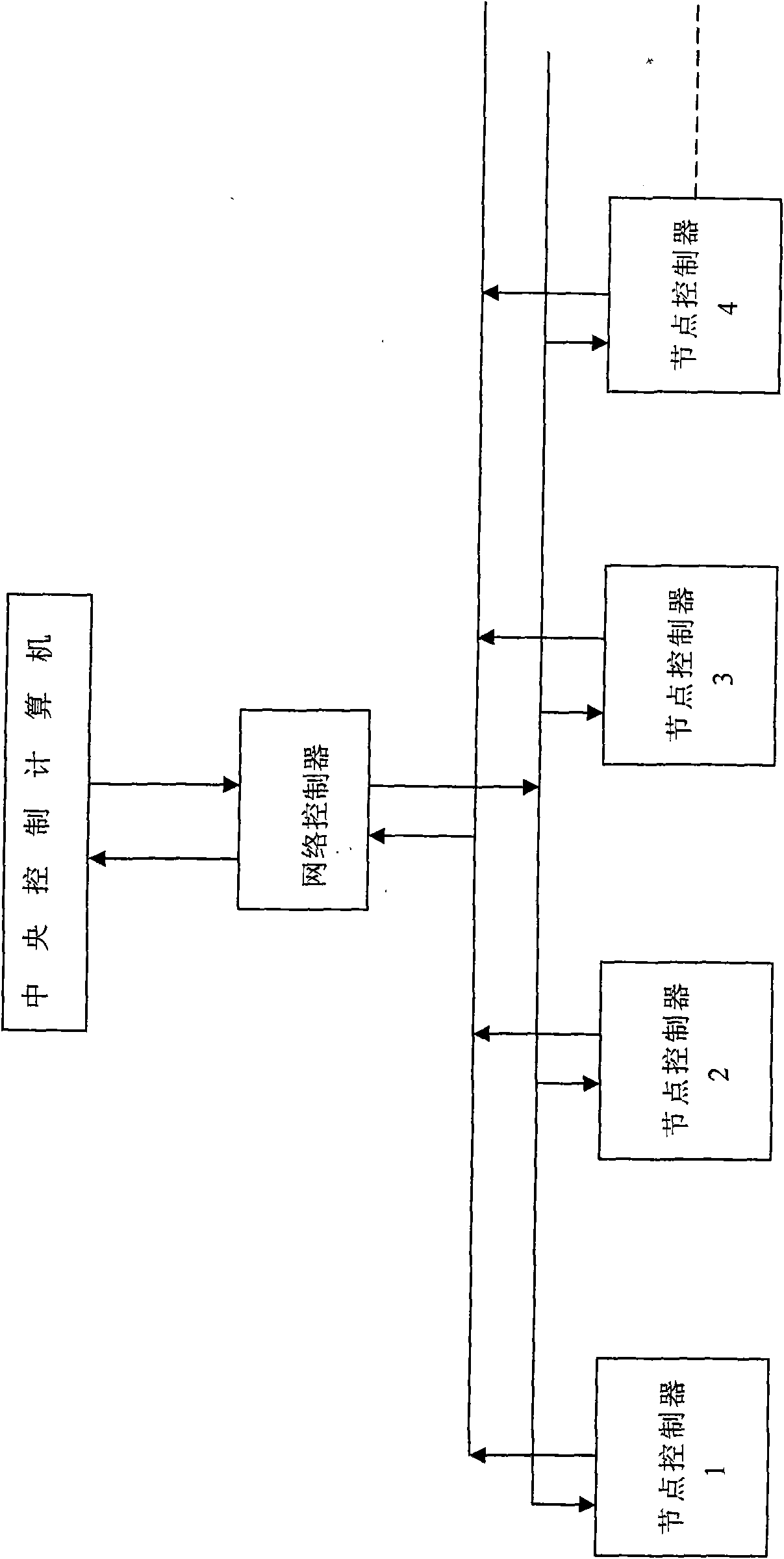 Implementation method of flexible intelligent direct current electric local area network electric power system