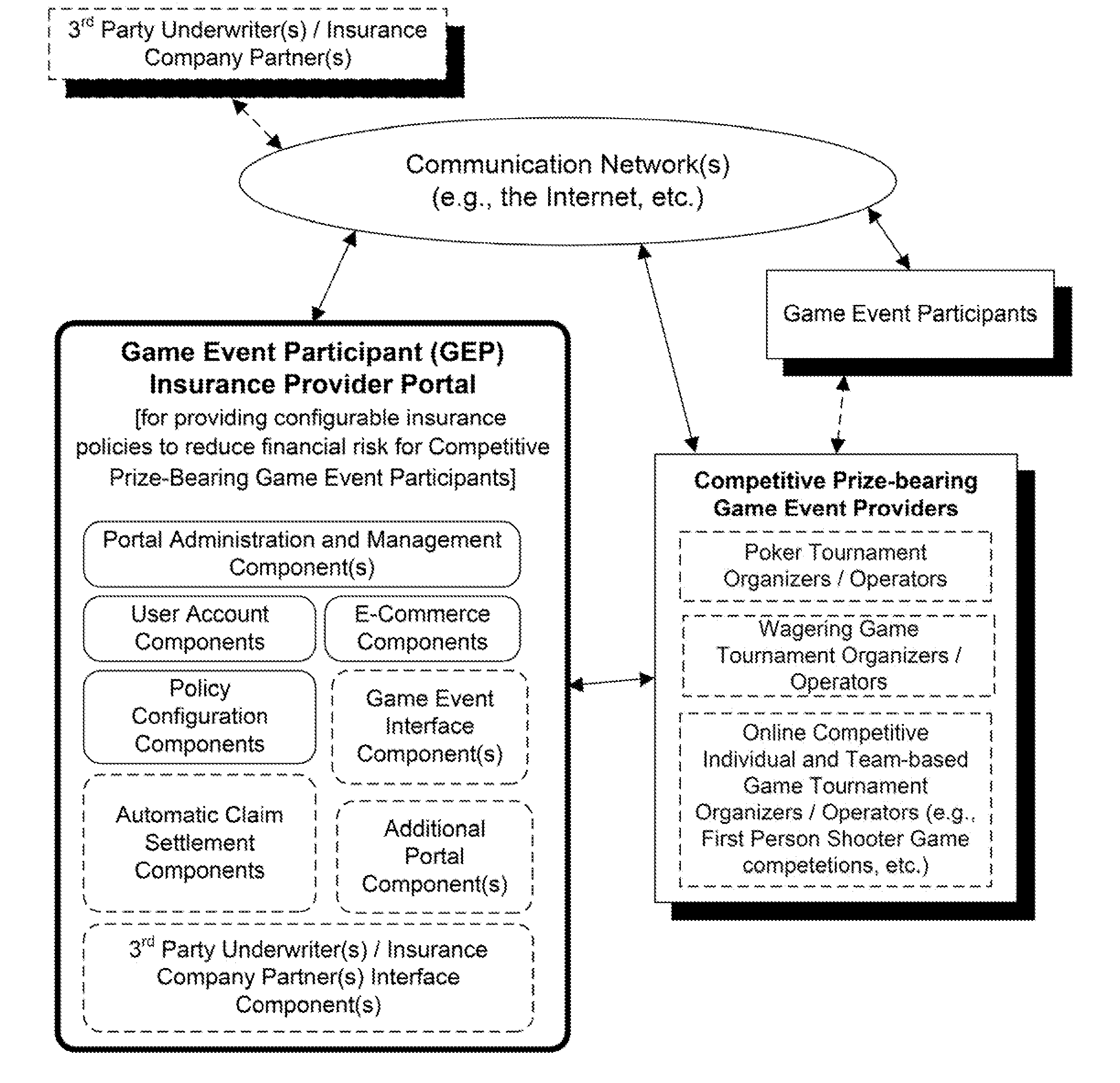System and Method for Providing Dynamic Insurance Policy Claim and Contest Entry Claim Resolution Infrastructure for Automatically Identifying and Settling Valid Insurance Claims in connection with Previously Acquired Competitive Prize-Bearing Game Event-Related Insurance Policies, and for Automatically Identifying and Resolving Valid Claims in connection with Prize-Bearing Contests