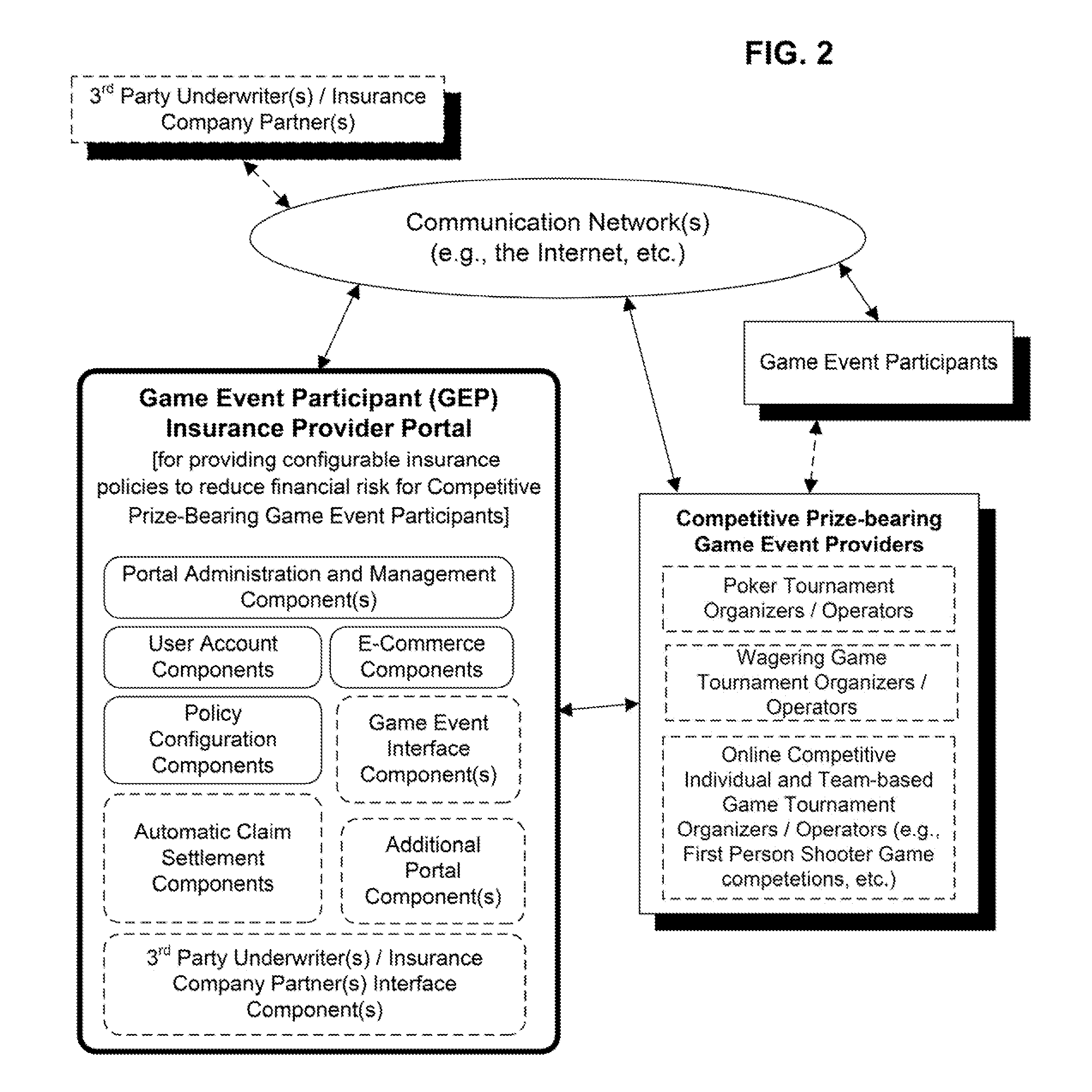 System and Method for Providing Dynamic Insurance Policy Claim and Contest Entry Claim Resolution Infrastructure for Automatically Identifying and Settling Valid Insurance Claims in connection with Previously Acquired Competitive Prize-Bearing Game Event-Related Insurance Policies, and for Automatically Identifying and Resolving Valid Claims in connection with Prize-Bearing Contests