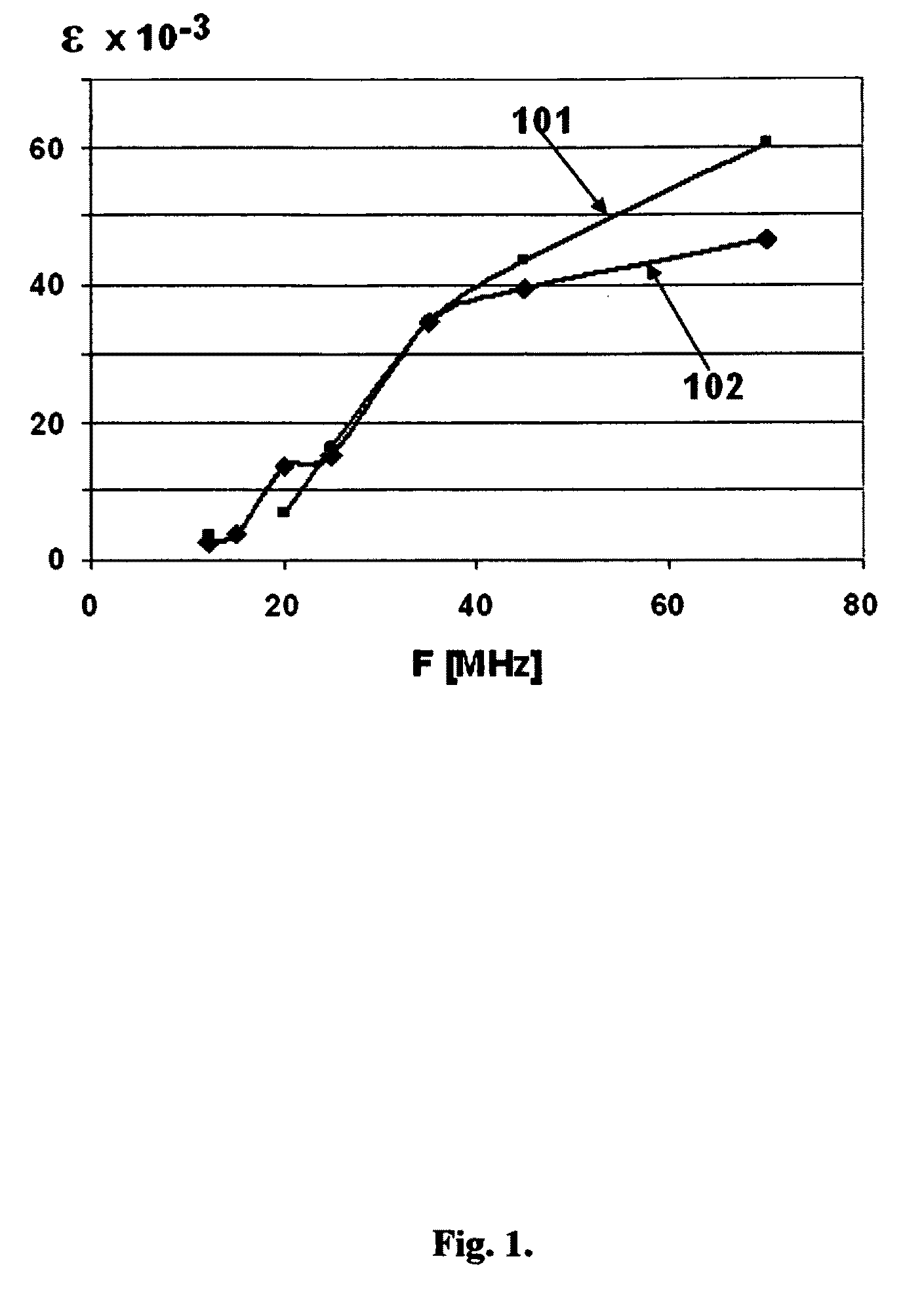 Method and device for rapid non-destructive quality control of powdered materials