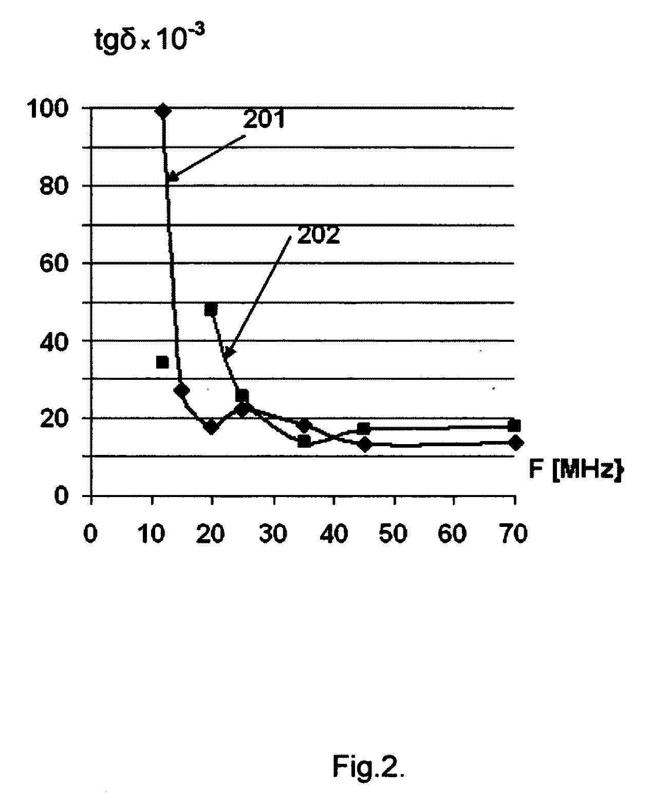 Method and device for rapid non-destructive quality control of powdered materials