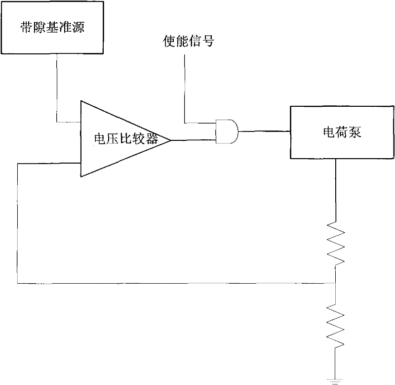 Feedback system of charge pump