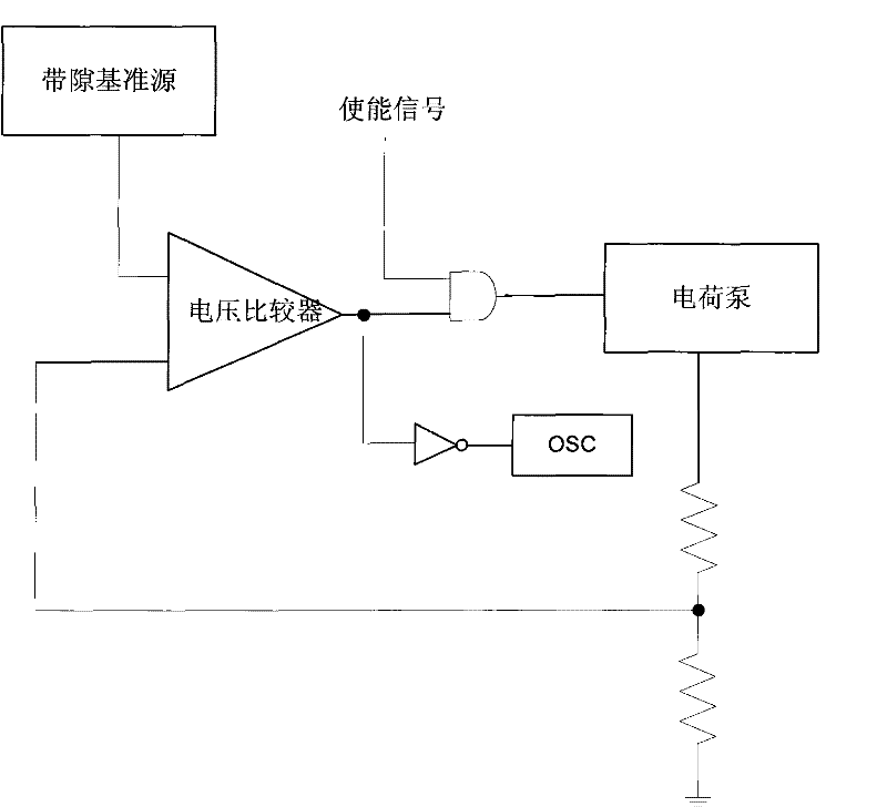 Feedback system of charge pump