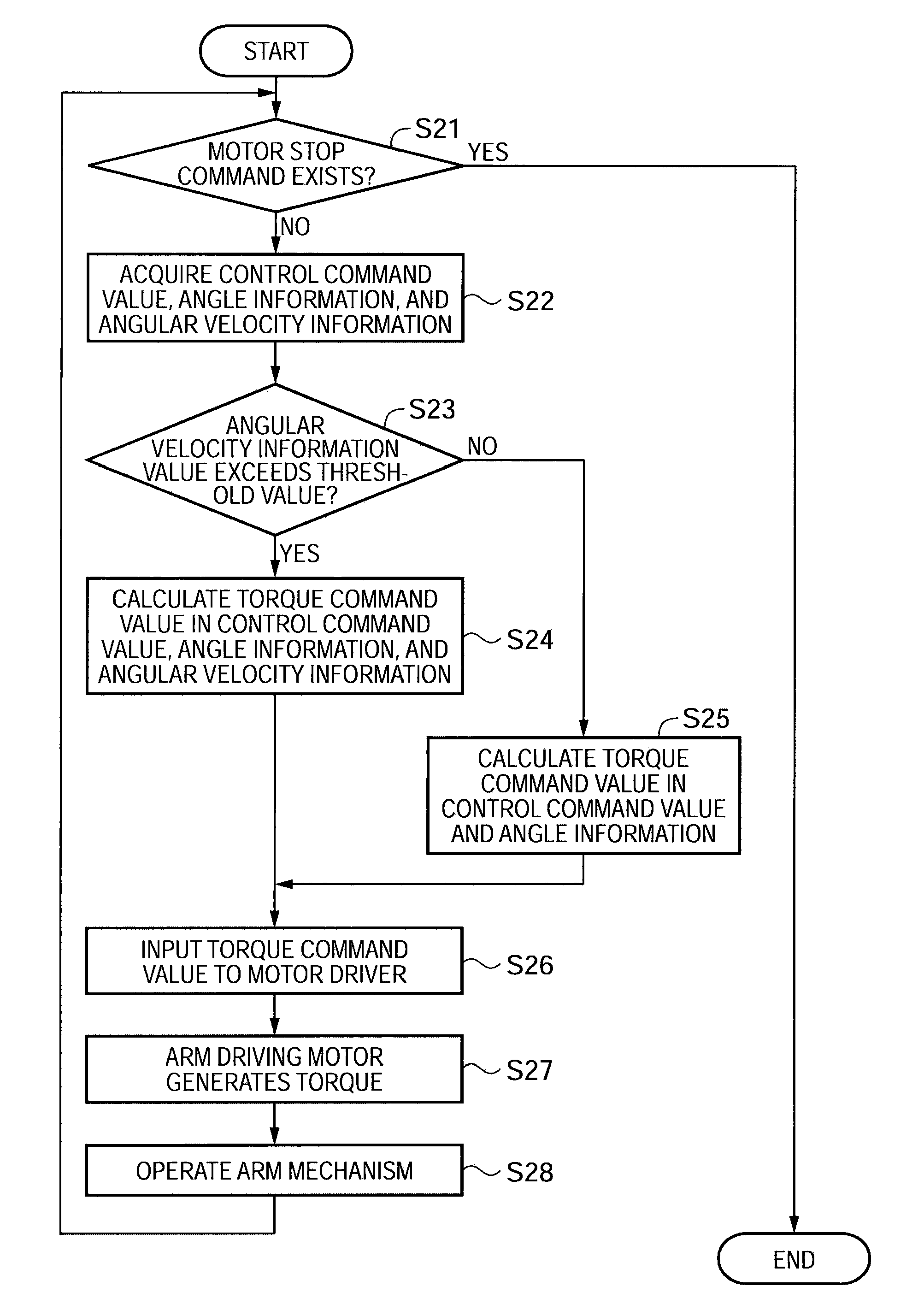 Robot, carriage device, and control method using inertia sensor