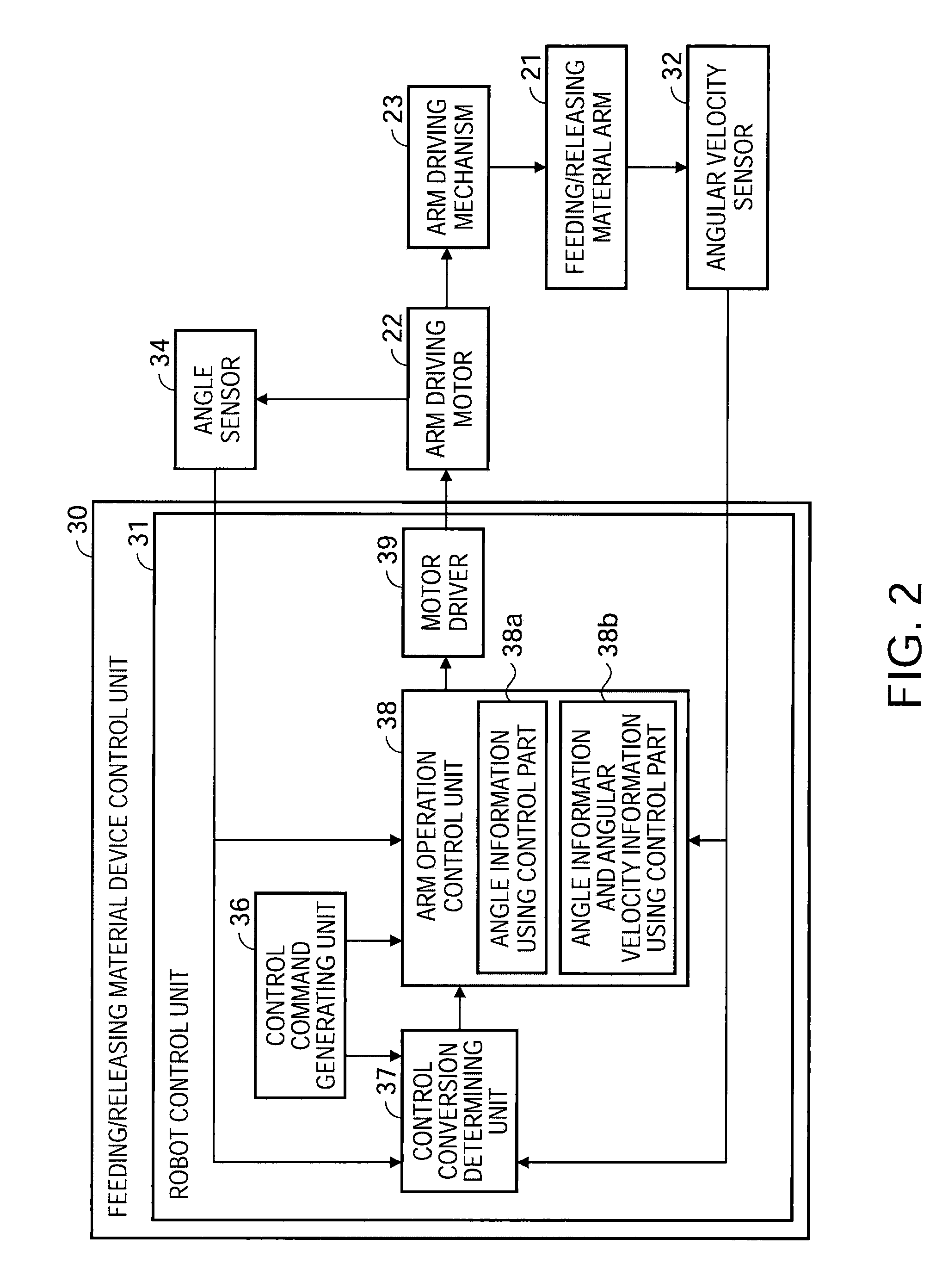 Robot, carriage device, and control method using inertia sensor