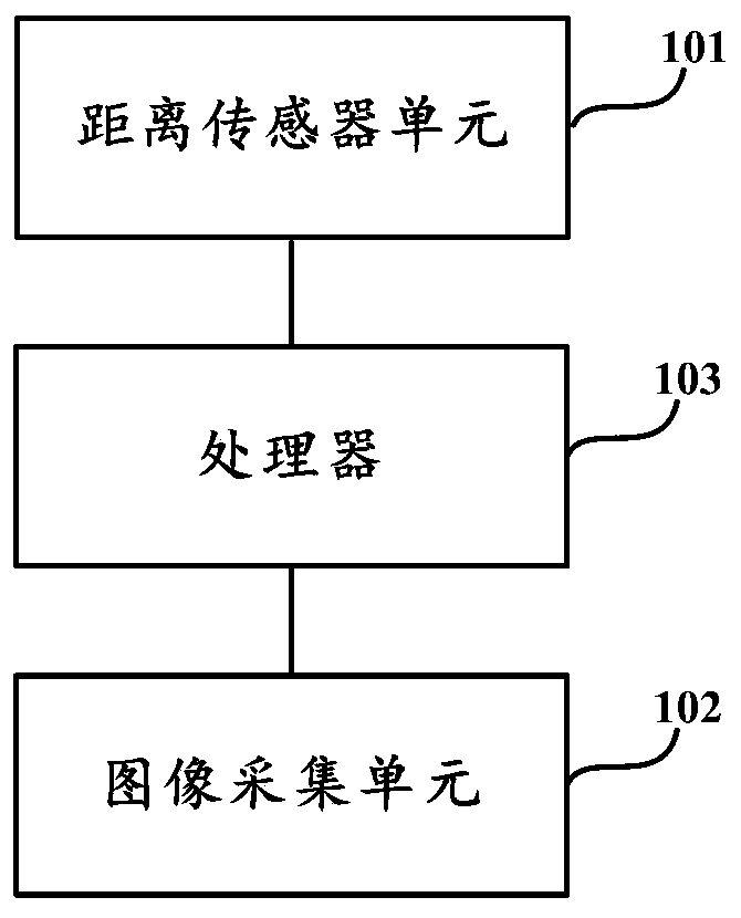 Unmanned vending machine management method and device, equipment and storage medium