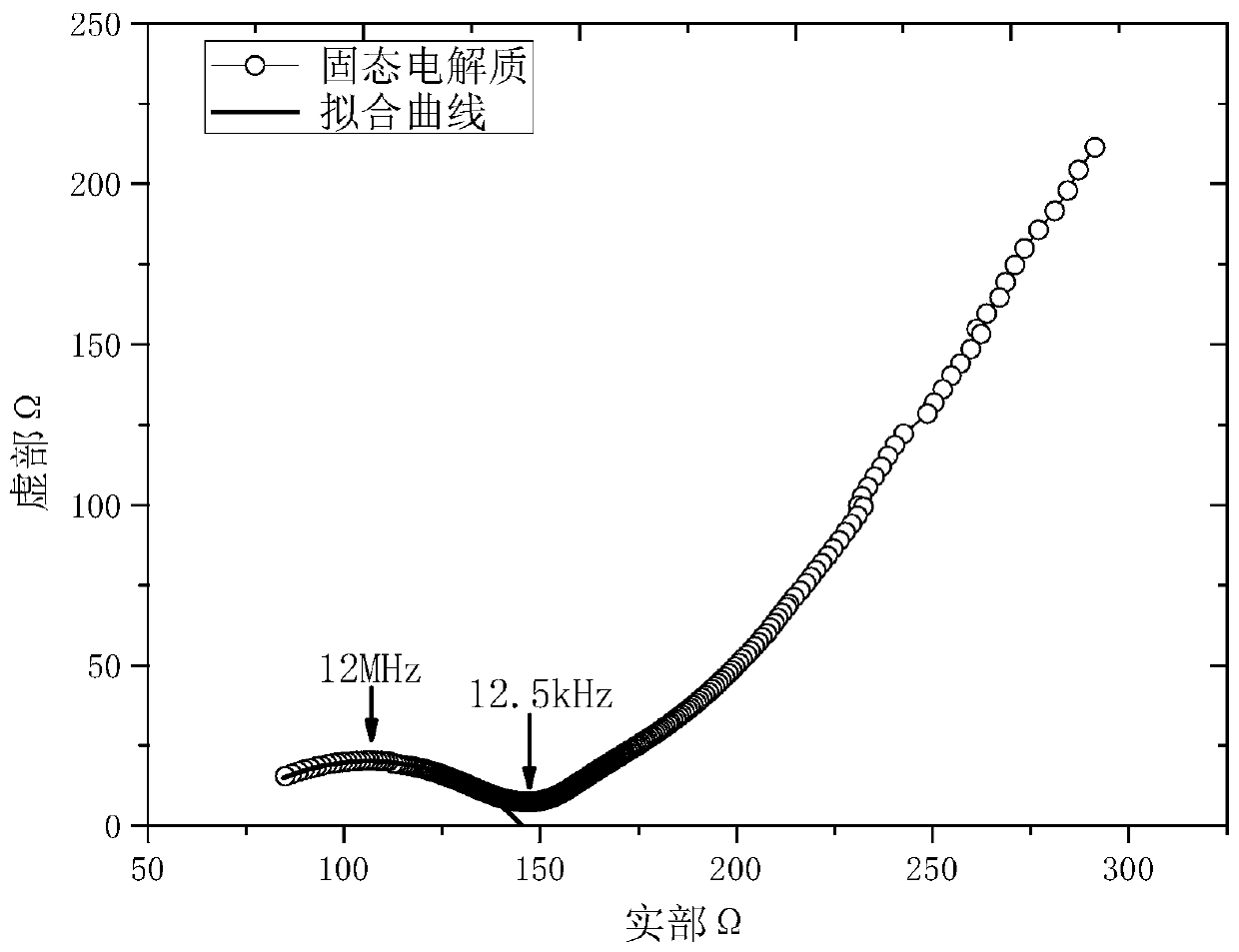 Sodium ion solid electrolyte and preparation method thereof