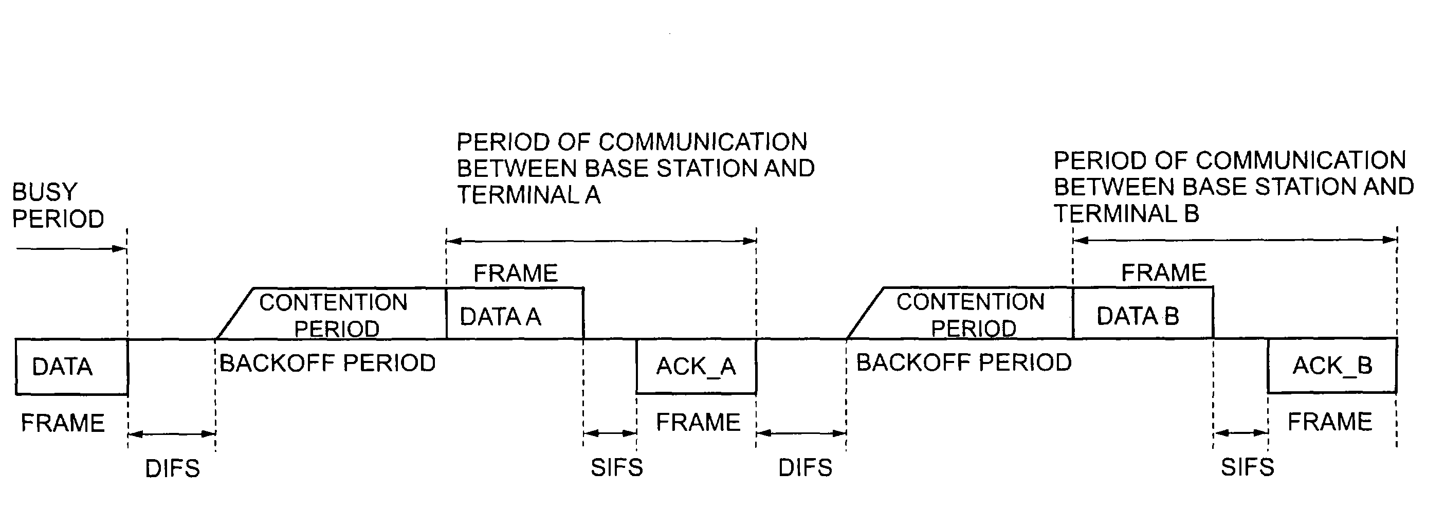 Wireless communication system, wireless communication device and wireless communication method, and computer program