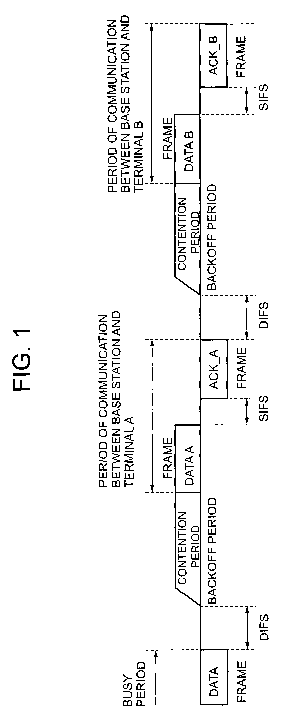 Wireless communication system, wireless communication device and wireless communication method, and computer program