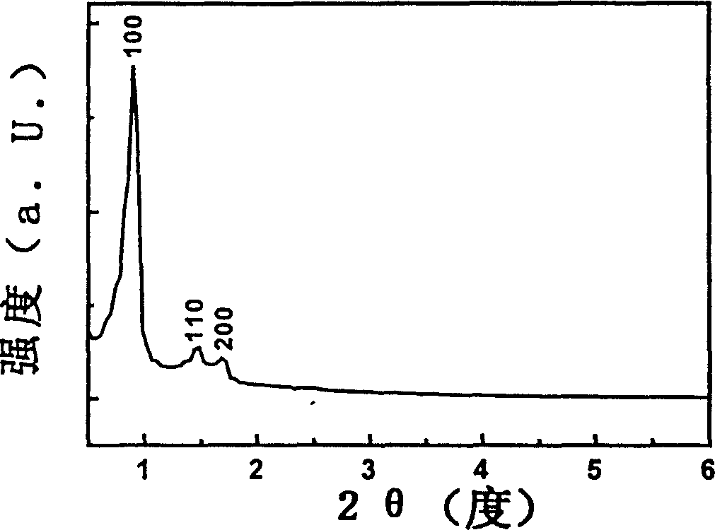 Method for synthesizing new titanium-silicone metapore molecular sieve