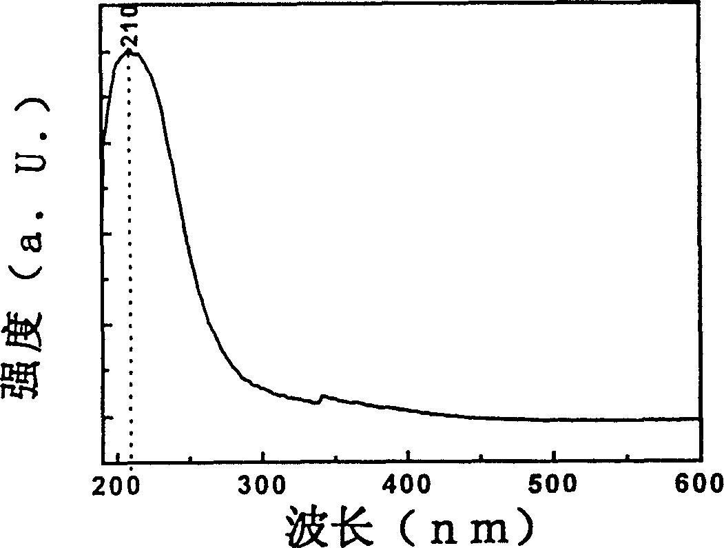 Method for synthesizing new titanium-silicone metapore molecular sieve