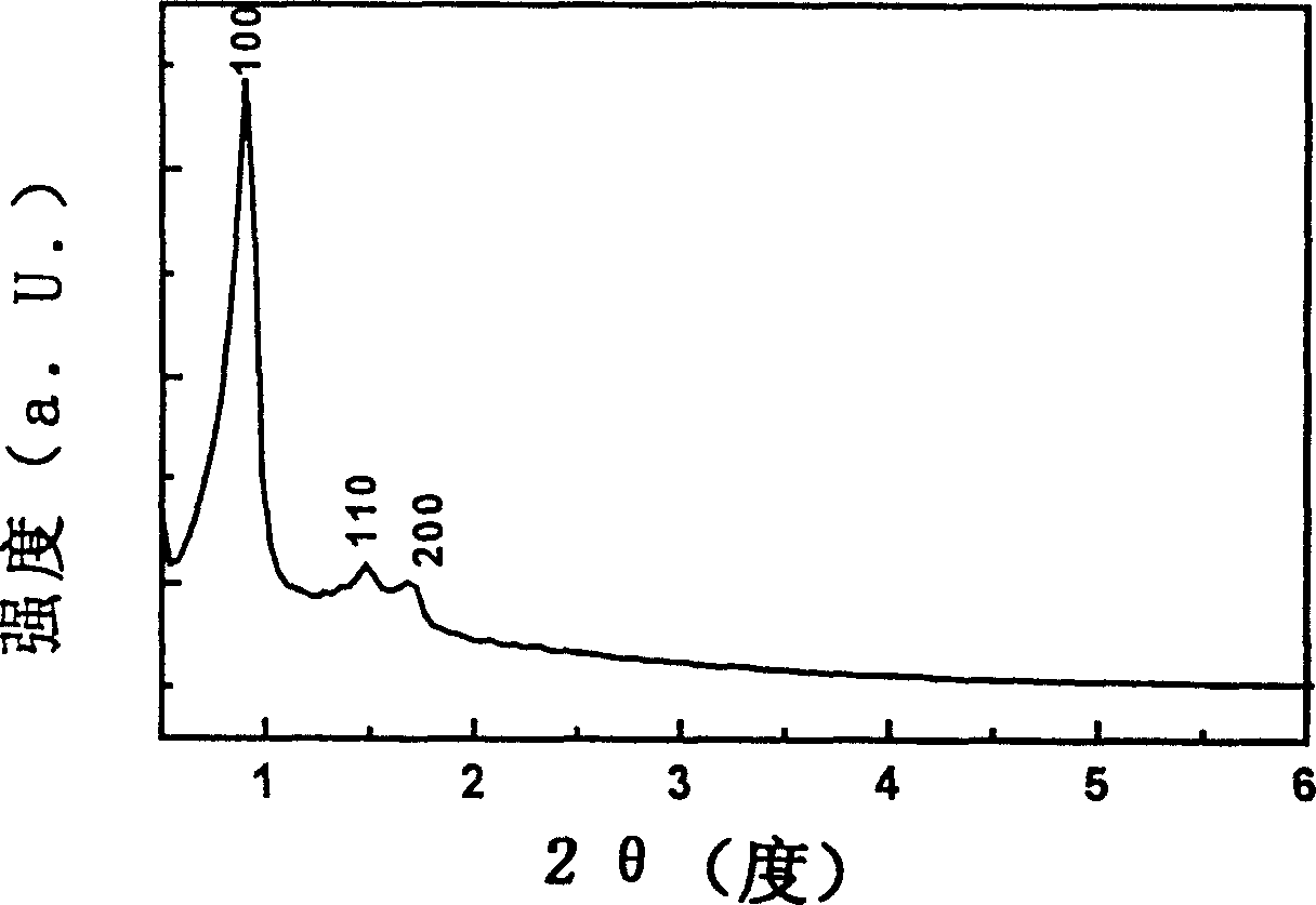 Method for synthesizing new titanium-silicone metapore molecular sieve