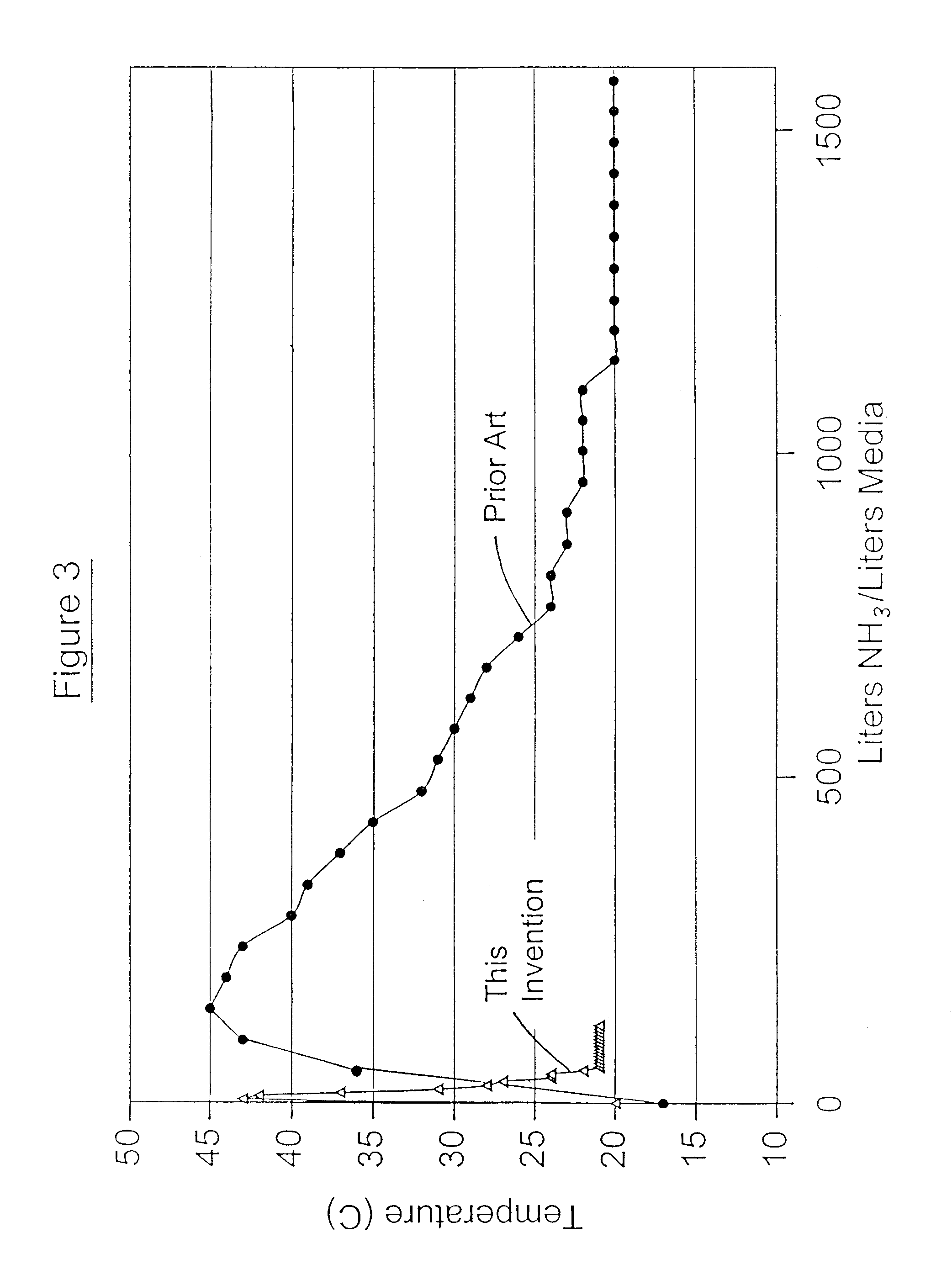 Method for rapid activation or preconditioning of porous gas purification substrates