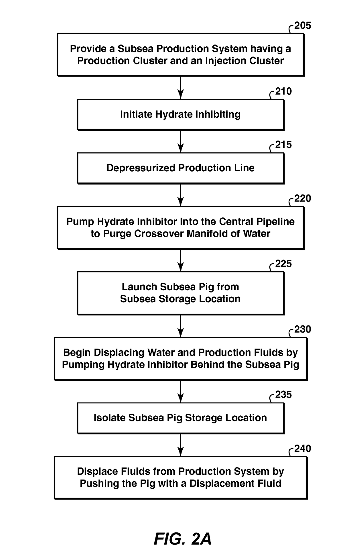 Method and apparatus for flow assurance management in subsea single production flowline