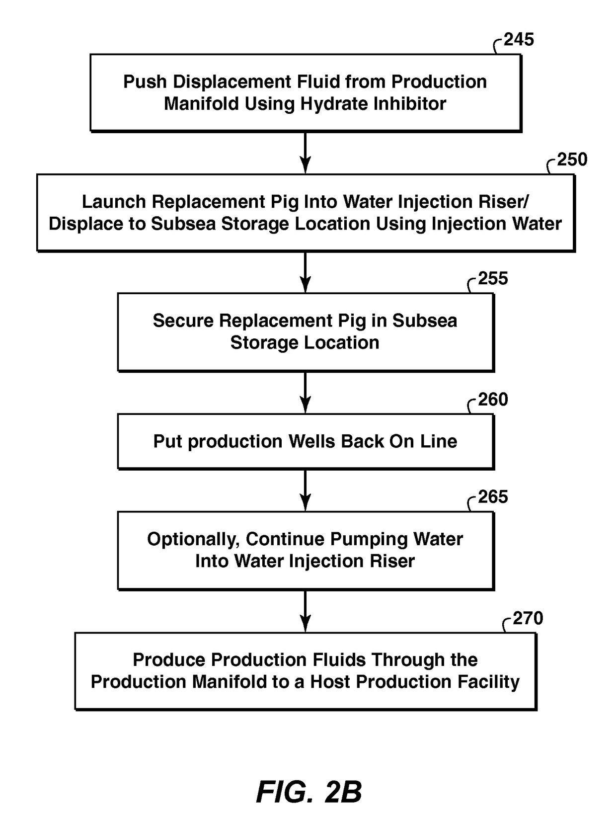 Method and apparatus for flow assurance management in subsea single production flowline