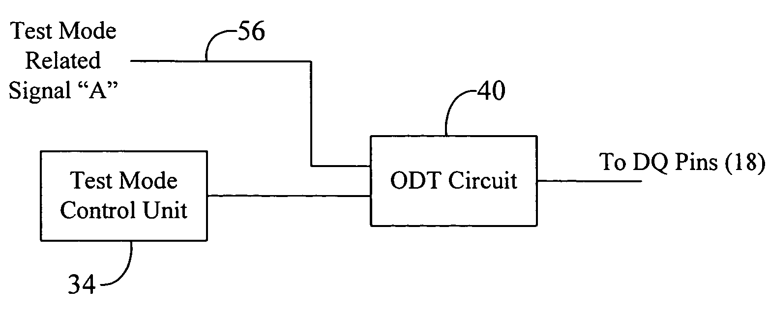Real time testing using on die termination (ODT) circuit