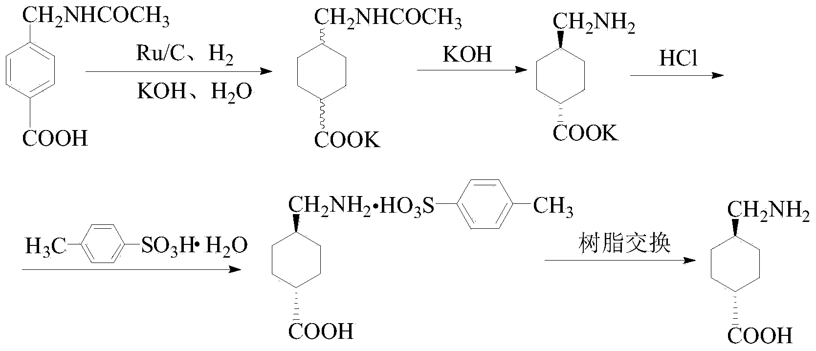 A kind of preparation method of tranexamic acid