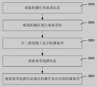 Optical remote sensing satellite photographic processing method and processing device