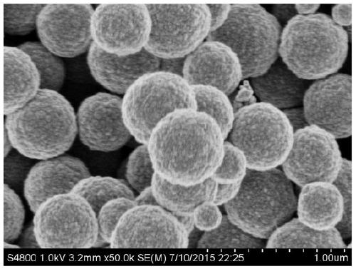 Monodisperse superparamagnetic nano-magnetic beads and their applications in the detection of benzodiazepines*