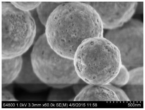 Monodisperse superparamagnetic nano-magnetic beads and their applications in the detection of benzodiazepines*