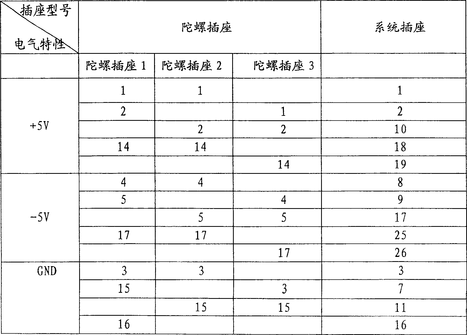 Single bus design method for space application optical fiber gyroscope assembly