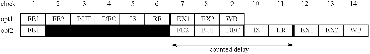 Apparatus and method for cycle accounting in microprocessors