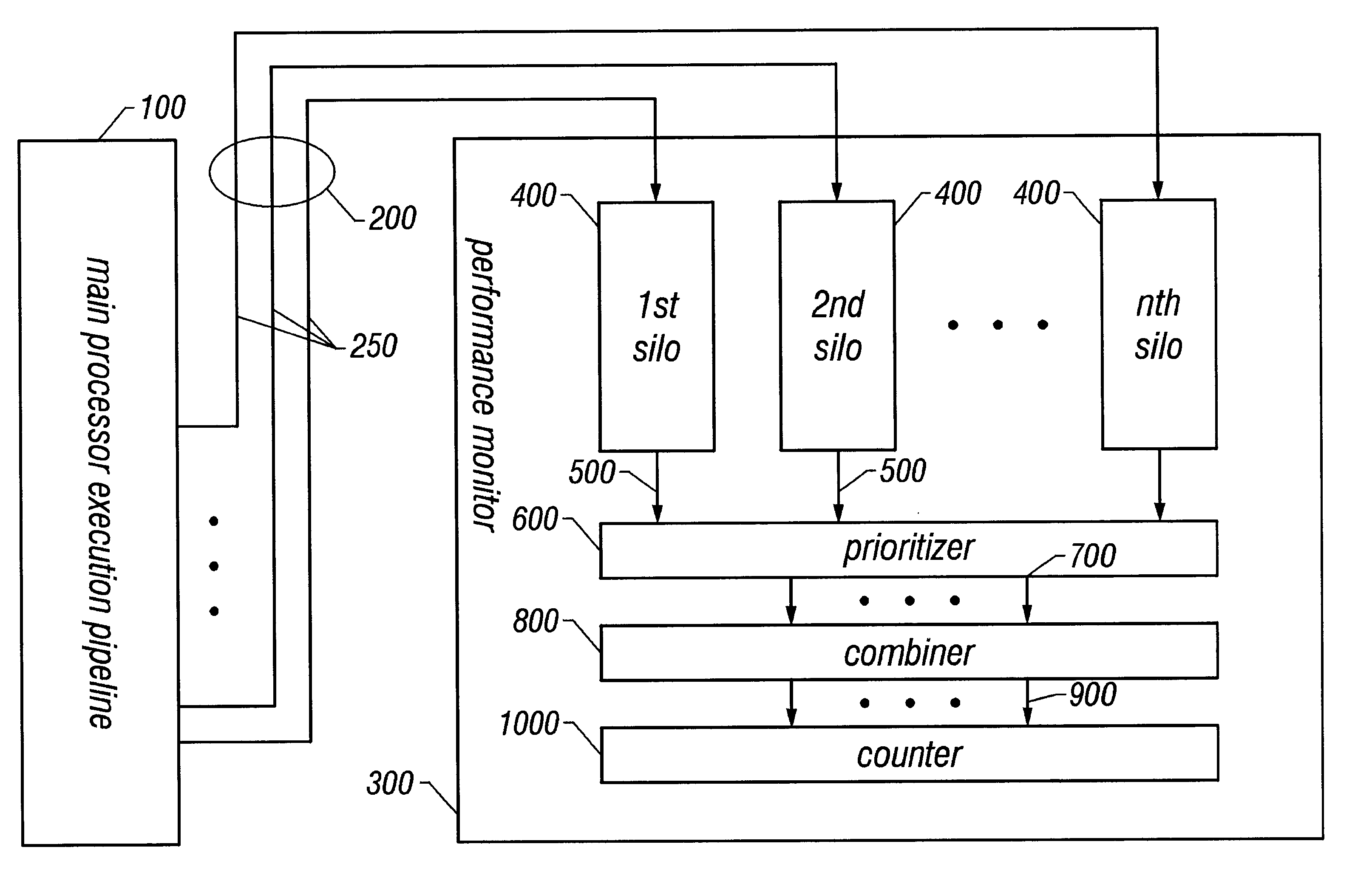 Apparatus and method for cycle accounting in microprocessors