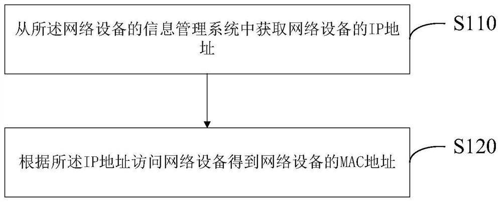 Network equipment manufacturer information anomaly detection method and device