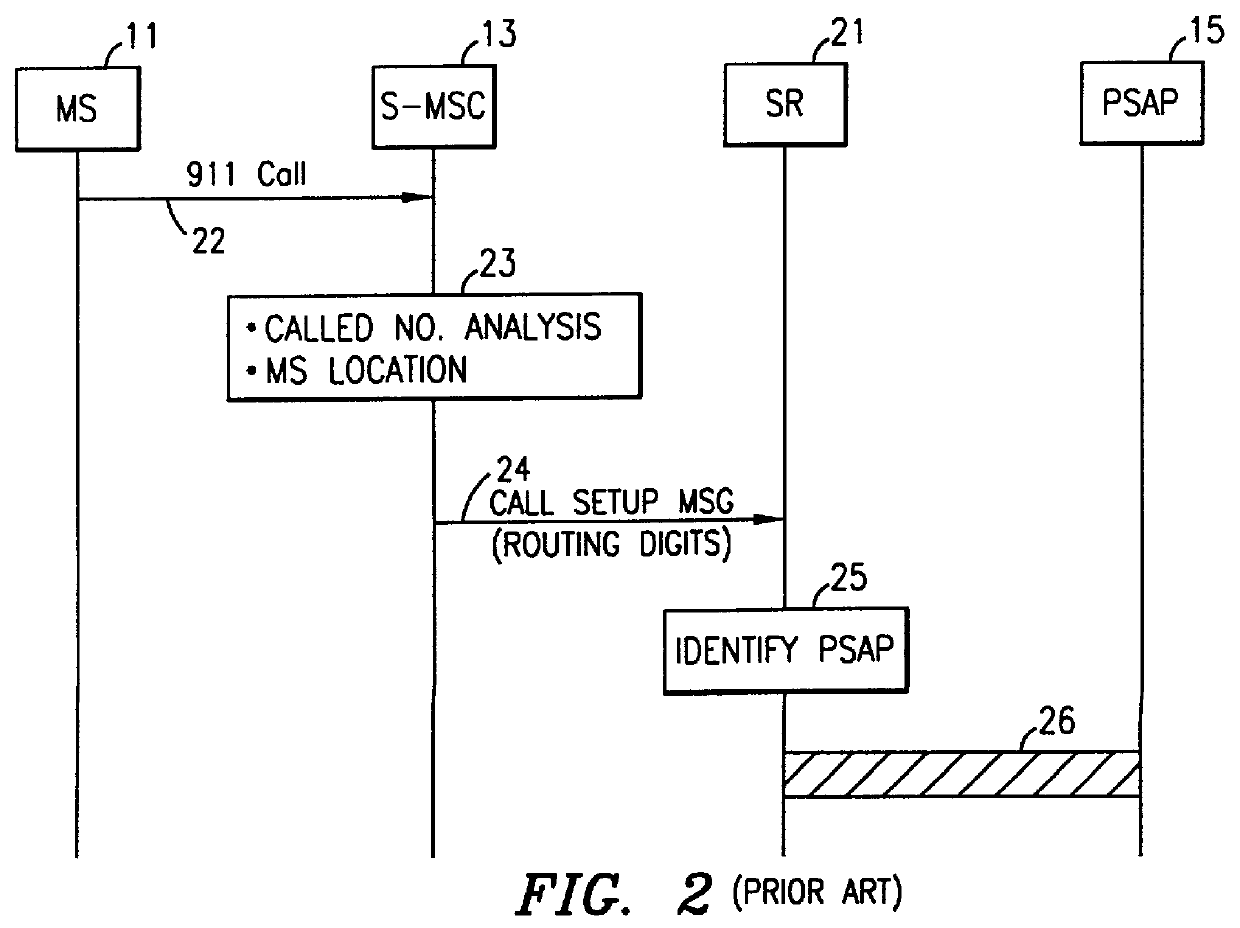 System and method of routing emergency services calls in a radio telecommunications network