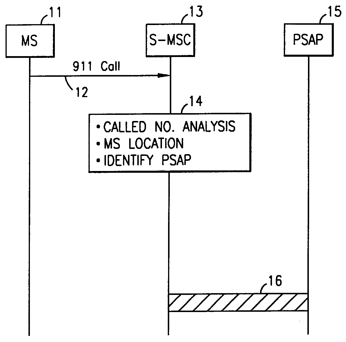 System and method of routing emergency services calls in a radio telecommunications network