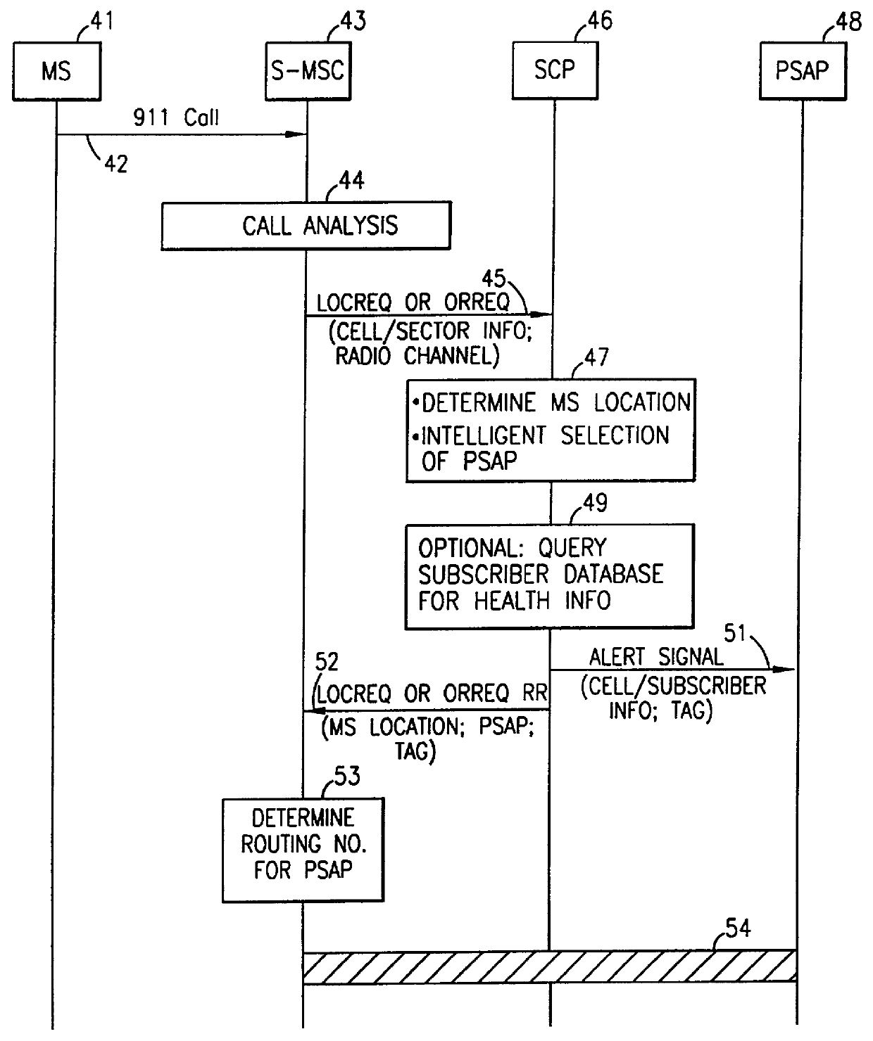 System and method of routing emergency services calls in a radio telecommunications network