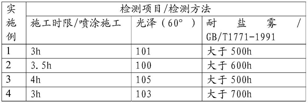 A kind of preparation method of epoxy curing agent