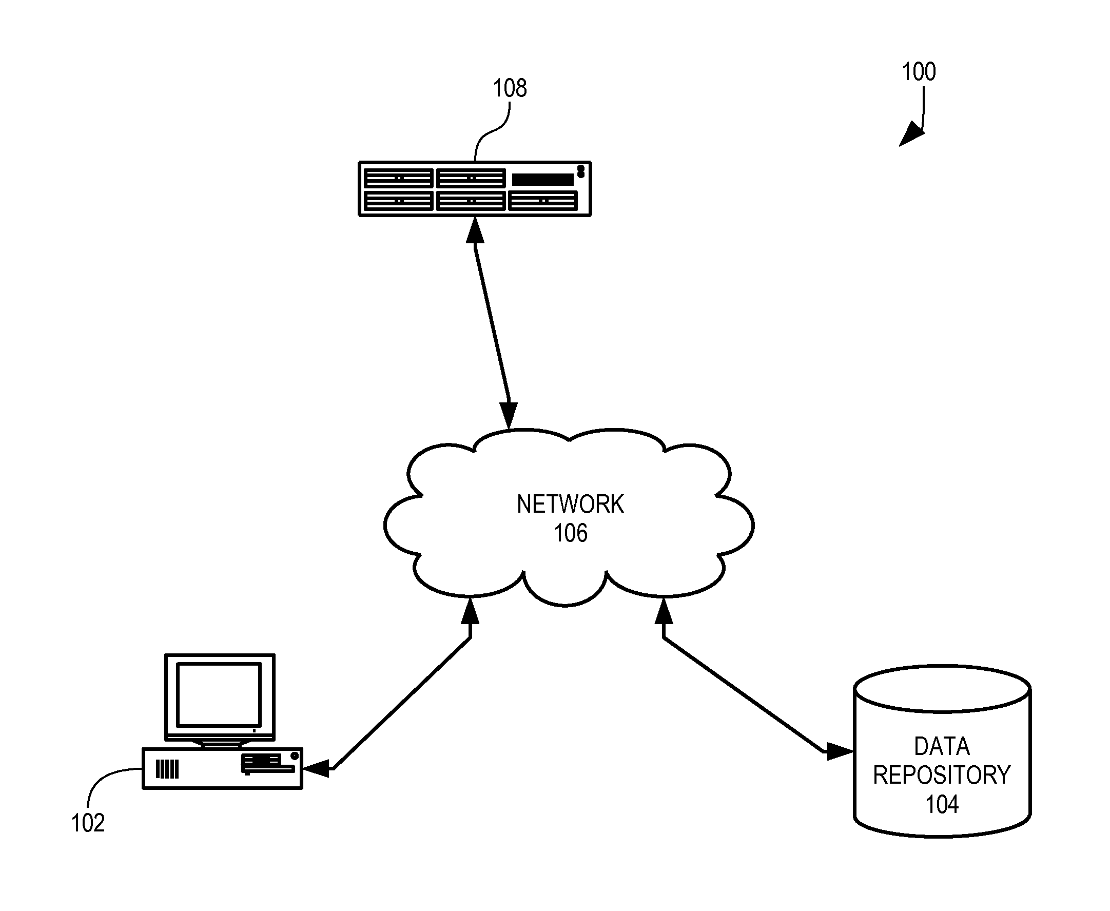 Data repository authentication