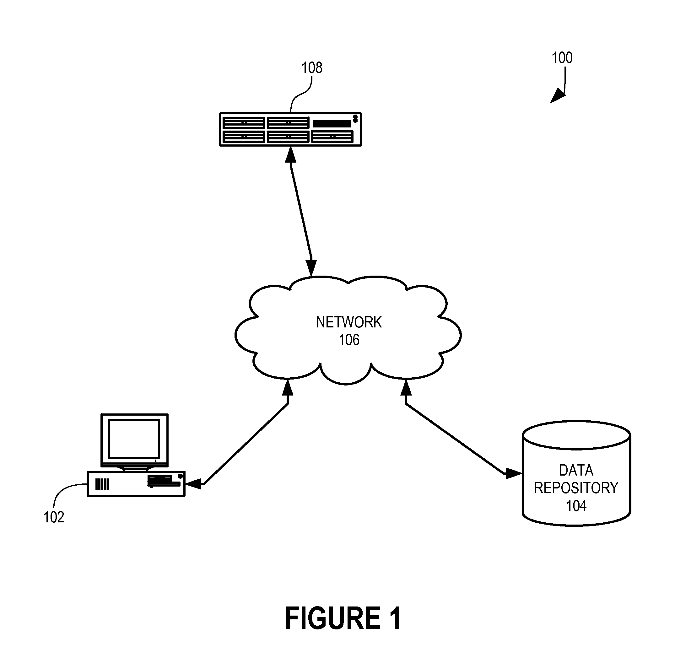 Data repository authentication