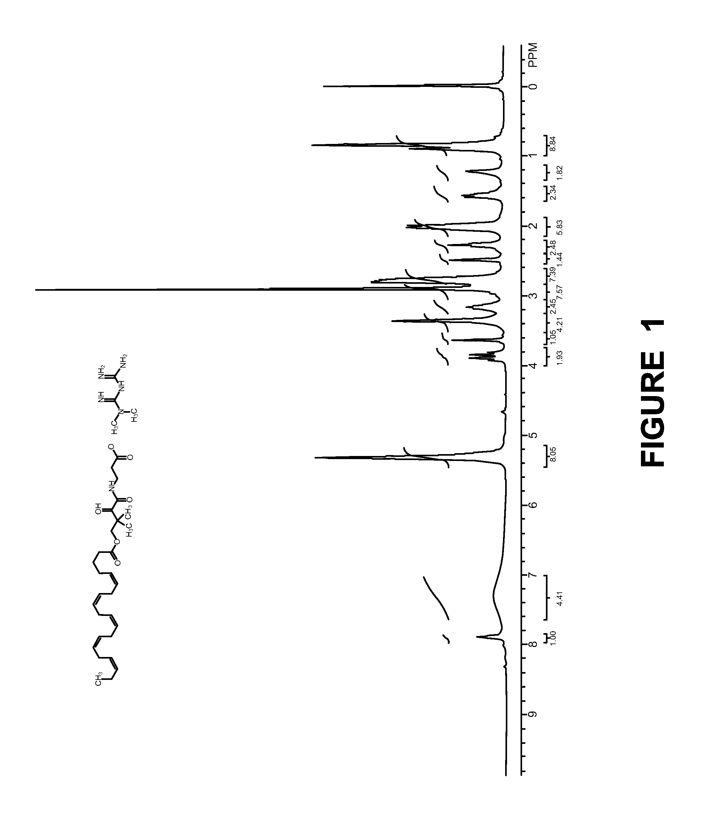 Compositions for the treatment of diabetes and pre-diabetes