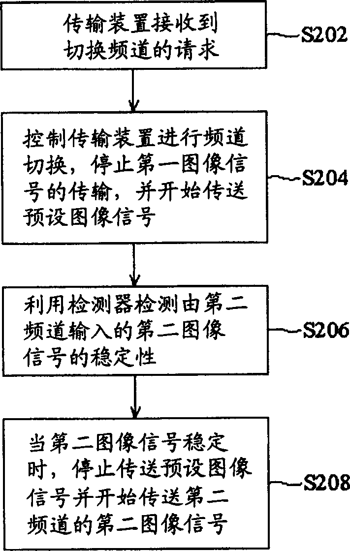 Method for processing image quality and transmitting set