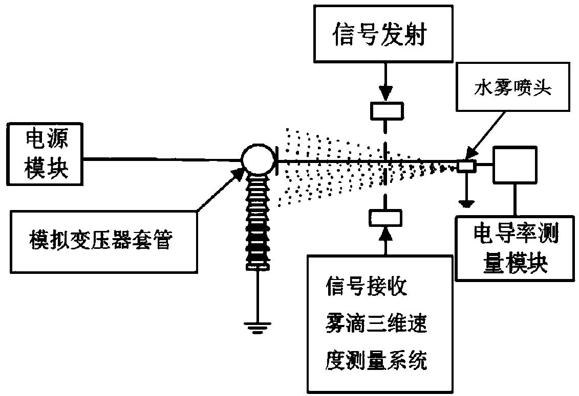 Transformer oil fire extinguishing agent and fire extinguishing system