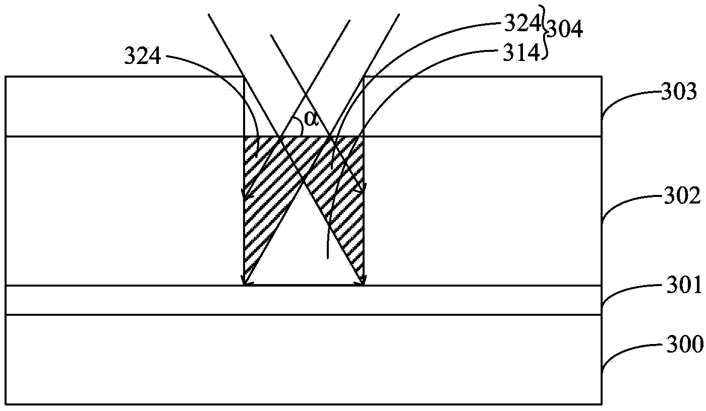 Forming method of transistor