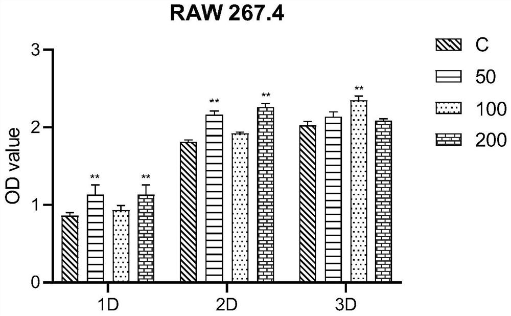 Ultra-small particle size amorphous calcium phosphate carboxymethyl chitosan nanocluster material and method