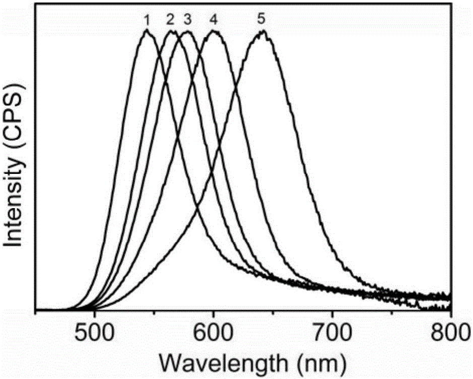 Hydrophobic water-based fluorescent polyurethane paint and preparation method thereof