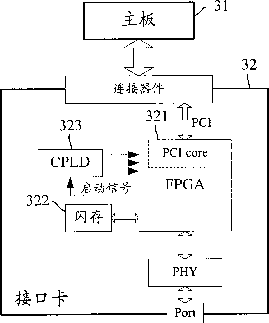 System, interface card and method for remote upgrading field programmable gate array
