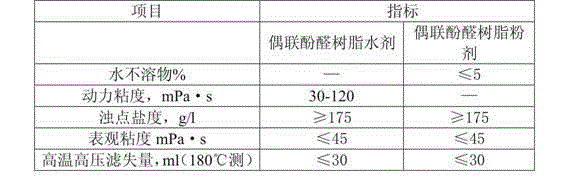 Preparation method of coupling phenolic resin used for drilling fluid