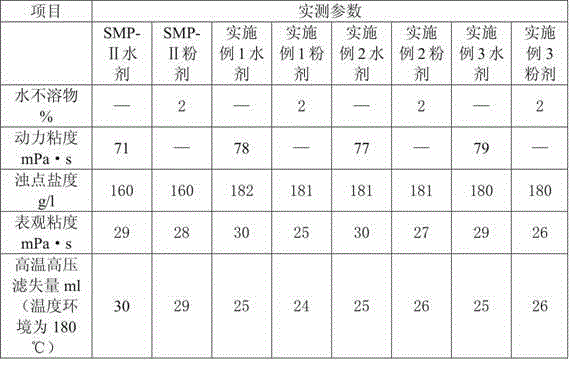 Preparation method of coupling phenolic resin used for drilling fluid